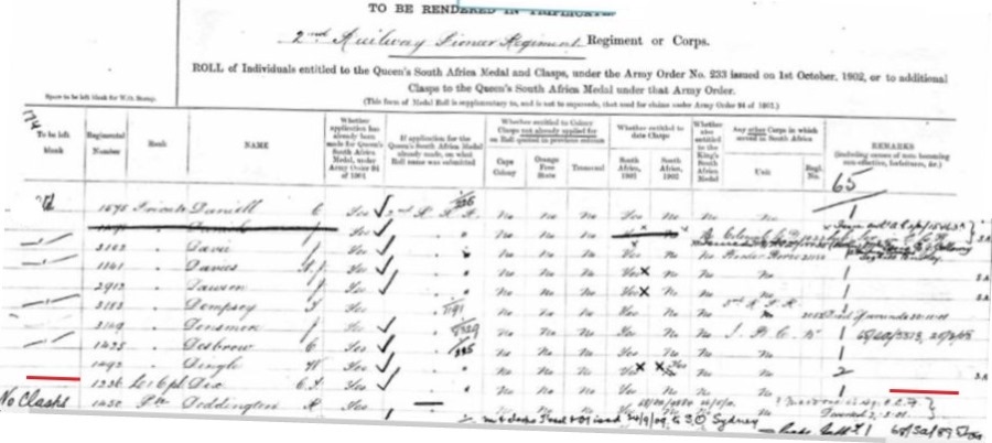 Service Record